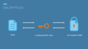 Encryption Key