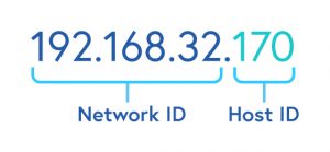 Kruptos Security - IP Address Breakdown details