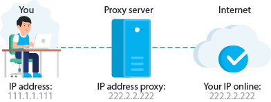 Kruptos Security - How Proxy Server Works