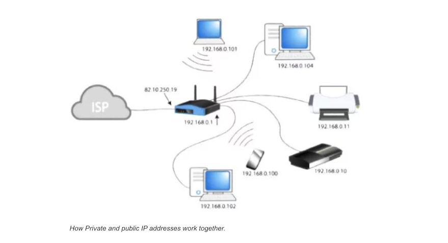 Kruptos Security - How Private and Public addresses works